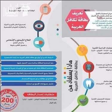 لكل من يعاني من تكاليف علاج عالية صحتكم تهمنا، الآن مع بطاقة تكافل العربية للرعاية الصحية ستنسى أعباءك الماديه في العلاج ، فهي تسهل لك دفع المبالغ العالية والمكلفة. تكافل العربية للرعاية الصحية هي اق...