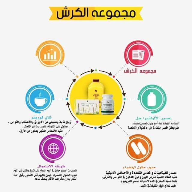 مجموعه التخلص من الكرش
لا تنسَ أنك شاهدت هذا الإعلان في عنكبوت
تخلص من الكرش في اسبوعين
معنا...