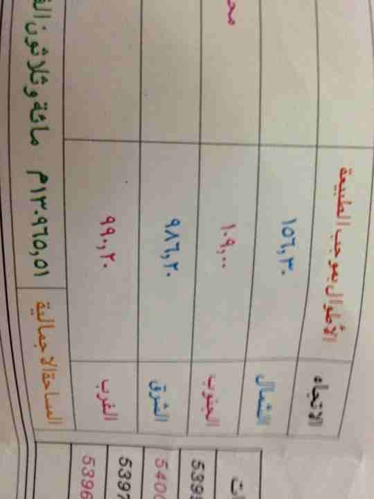 ارض زراعيه - بمساحه 133,000م2 علي الشارع العام بعسفان
لا تنسَ أنك شاهدت هذا الإعلان في عنكبوت
ارض...