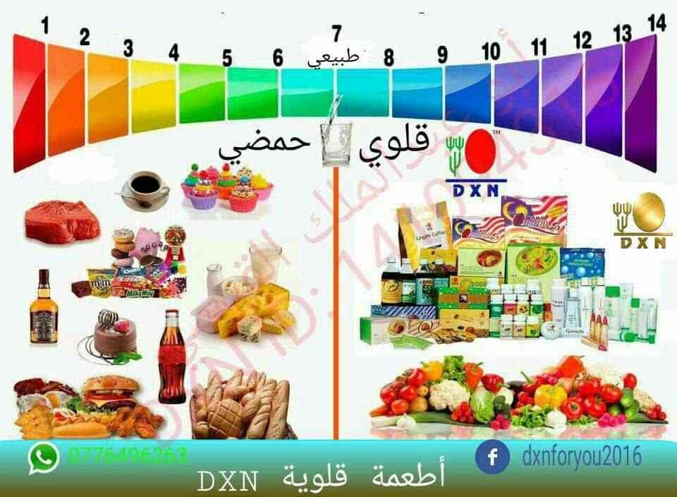 شركة DXN الماليزية العالمية.. للمنتجات الغذائية والصحية والمستهلكات اليومية للمش
لا تنسَ أنك شاهدت هذا الإعلان في عنكبوت...