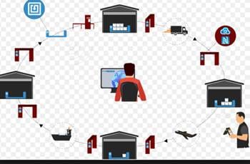 أنظمة النقل الذكية
لا تنسَ أنك شاهدت هذا الإعلان في عنكبوت
Attached below project prese...