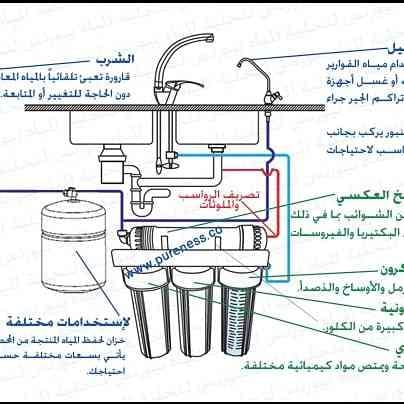 محطة تحليه منزليه لتنقية المياه
لا تنسَ أنك شاهدت هذا الإعلان في عنكبوت
السلام عليكم نقدم لكم...