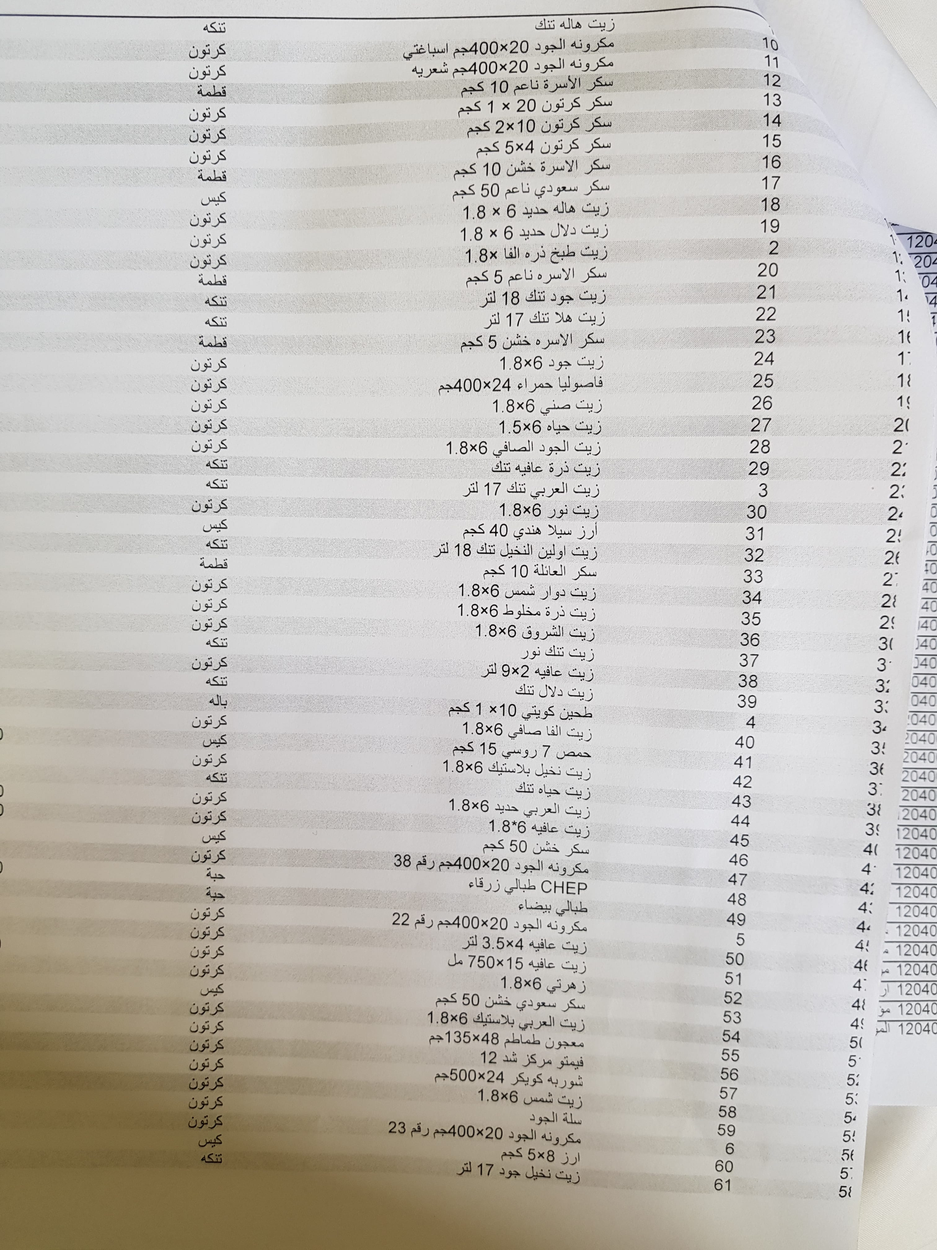 مواد غذائية بسعر جملة الجملة زيوت وسكر
لا تنسَ أنك شاهدت هذا الإعلان في عنكبوت
نحن شركة جود ل...