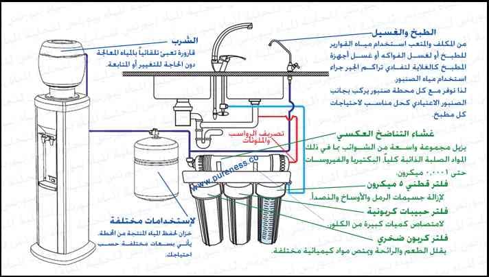 محطة تحليه منزليه لتنقية المياه
لا تنسَ أنك شاهدت هذا الإعلان في عنكبوت
السلام عليكم نقدم لكم...