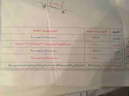 ارض زراعيه - بمساحه 133,000م2 علي الشارع العام بعسفان
لا تنسَ أنك شاهدت هذا الإعلان في عنكبوت
ارض...