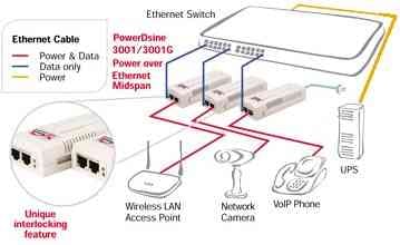 Symbol PD-3001/AC Power Over Ethernet PoE One Port Power Injector
لا تنسَ أنك شاهدت هذا الإعلان في عنكبوت...
