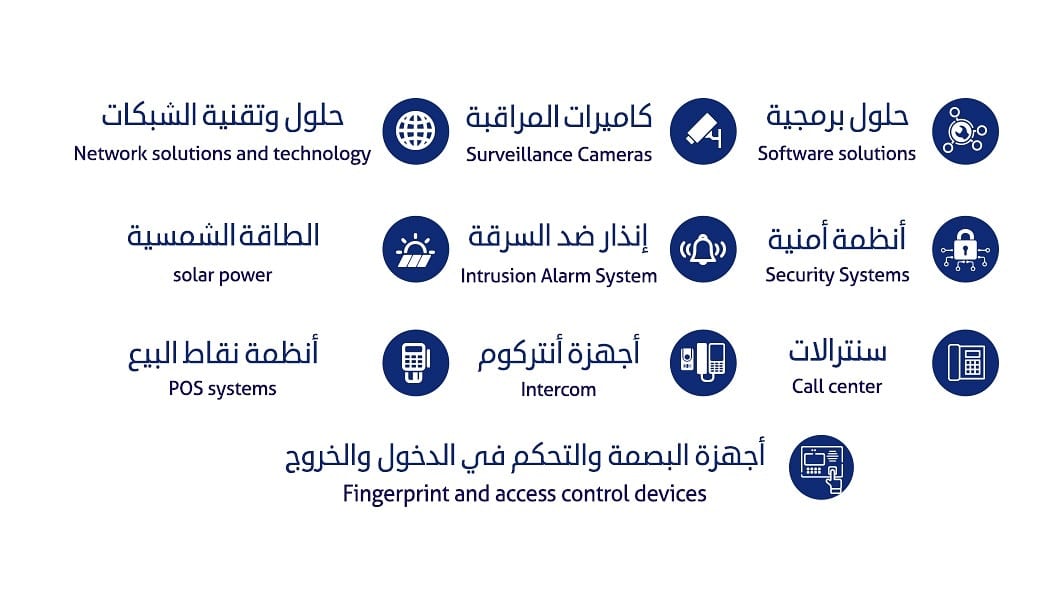 كاميرات المراقبة
لا تنسَ أنك شاهدت هذا الإعلان في عنكبوت
مؤسسة رواد الانظمة المتقدمة لتقنية ا...