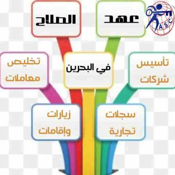 🔸عهد الصلاح في مملكة البحرين 🔸
بتحلم تكون رجل أعمال ناجح
حلمك هيتحقق لك😉
تأسيس شركات /زيارات وإقامات /سجلات تجارية
كافه الإجراءات تتم على يد متخصصين محترفين 👌
للإستفسار برجاء التواصل خاص /هند مح...