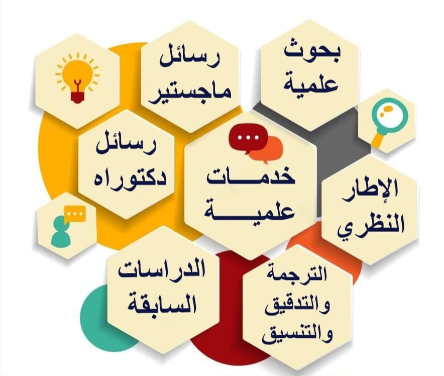رسائل ماجستير.بحوث جامعية مشاريع تخرج خدمات تعليمية